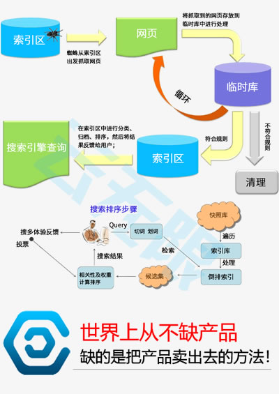关键词优化如何_优化关键词_韶关seo公司